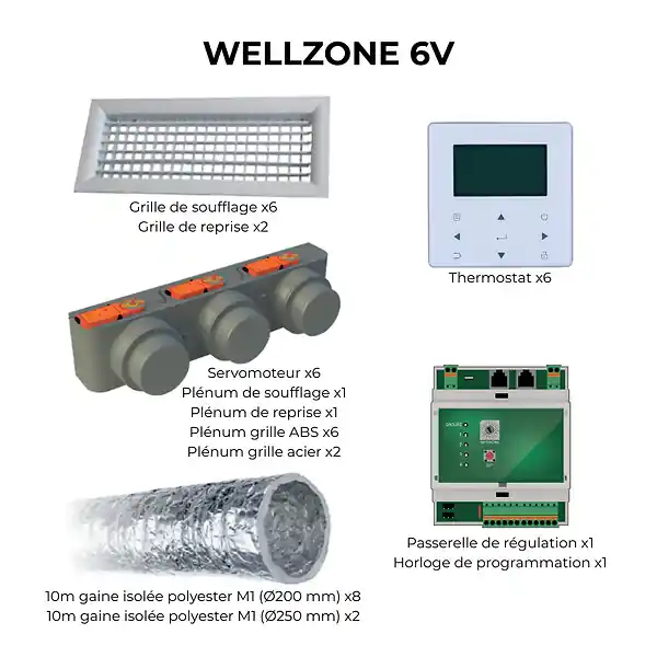 Authentique Kit de régulation Wellzone 6V - AIRWELL - 7ACEL1809
