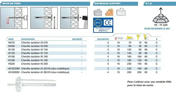 200 Chevilles Isolation multi-matériaux 10 x 90 KI090 Alsafix Prix Réduit