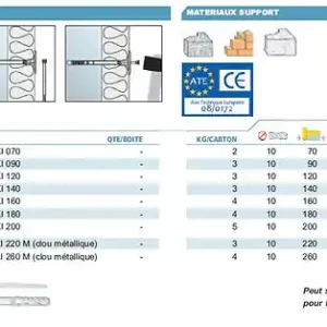 Acheter En Ligne 200 Chevilles Isolation multi-matériaux 10 x 140 KI140 Alsafix